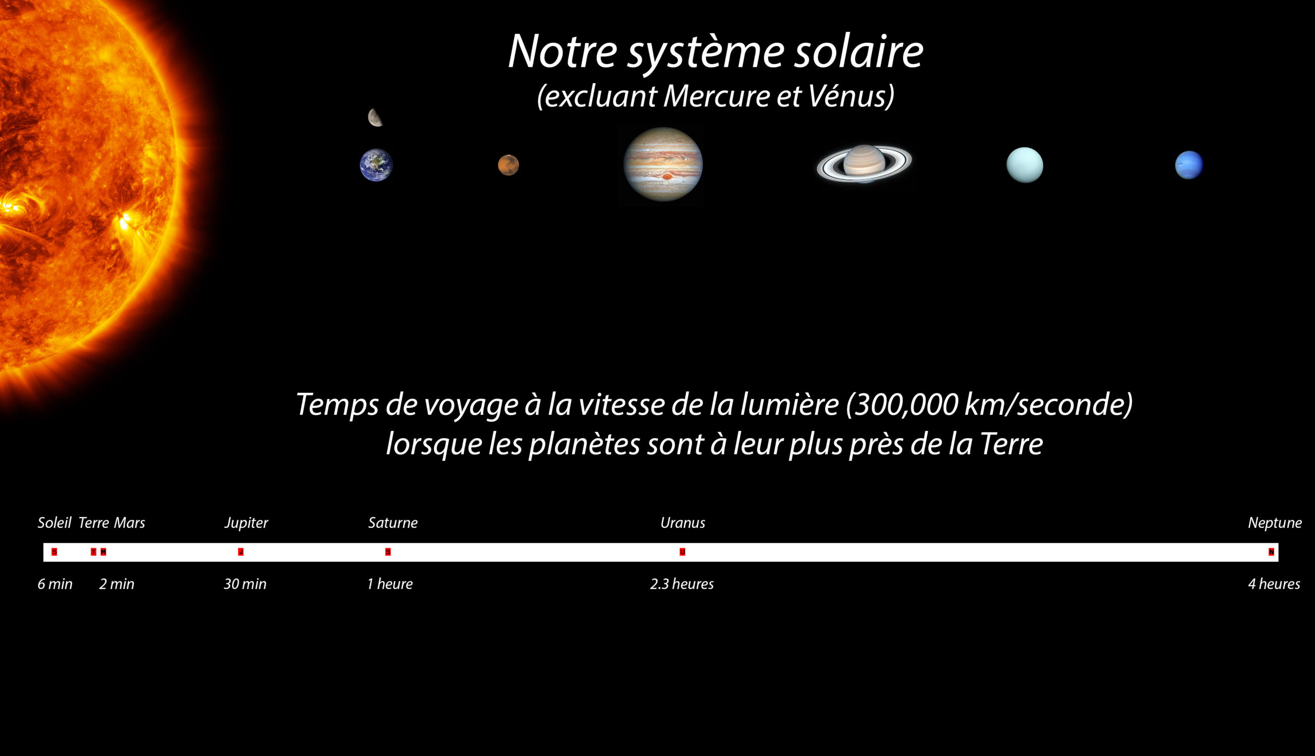 Distances Systeme Solaire
