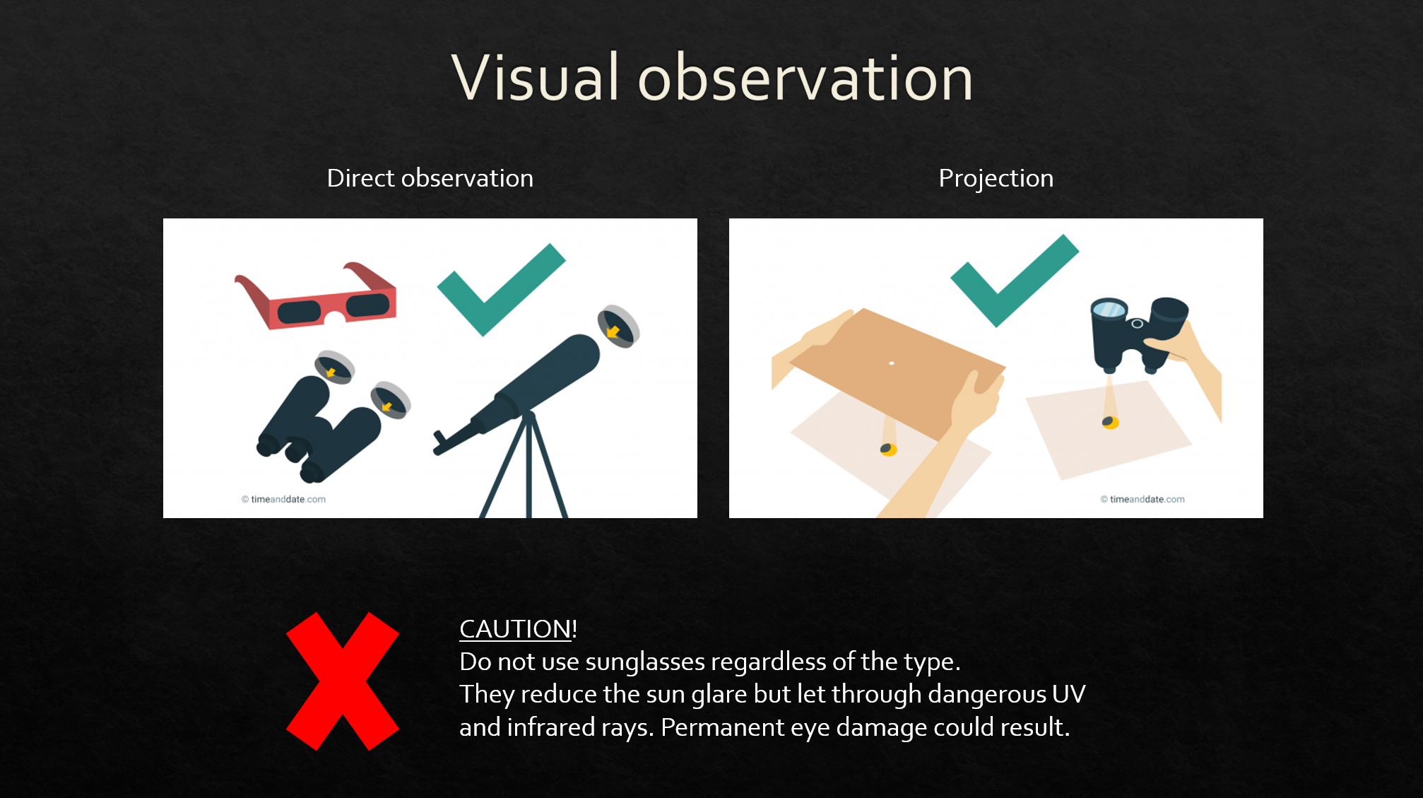 Visual observatiion